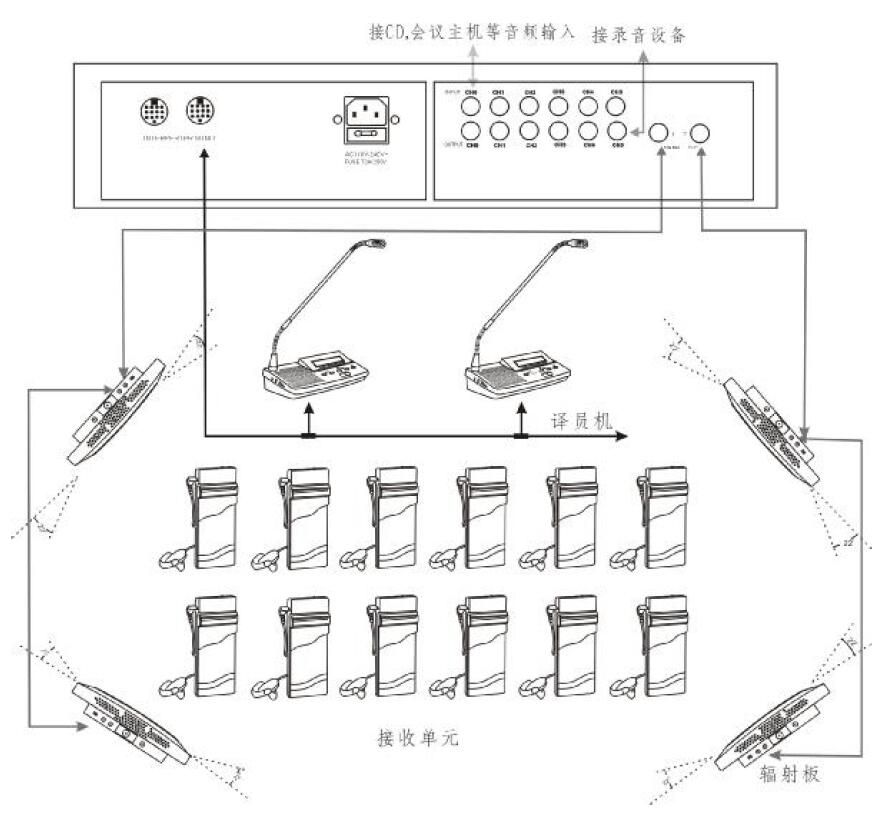 TPA同声传译系统