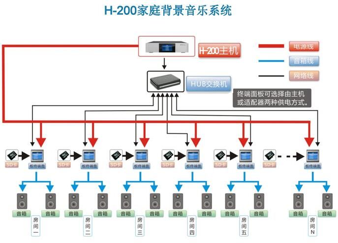 TPA触摸屏控制终端
