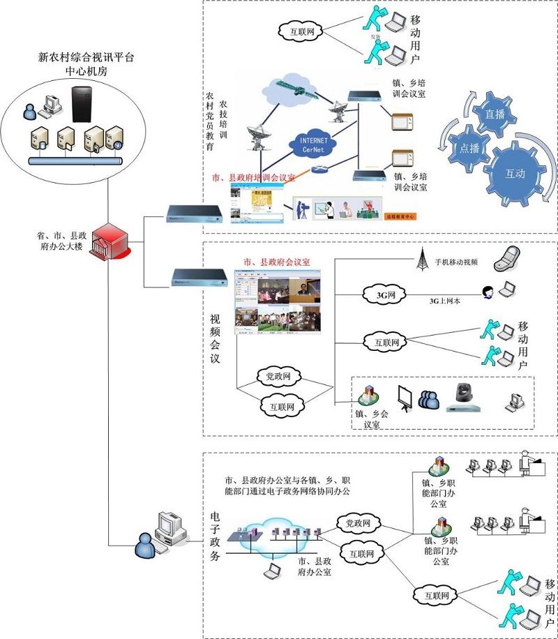 TPA远程视频会议系统