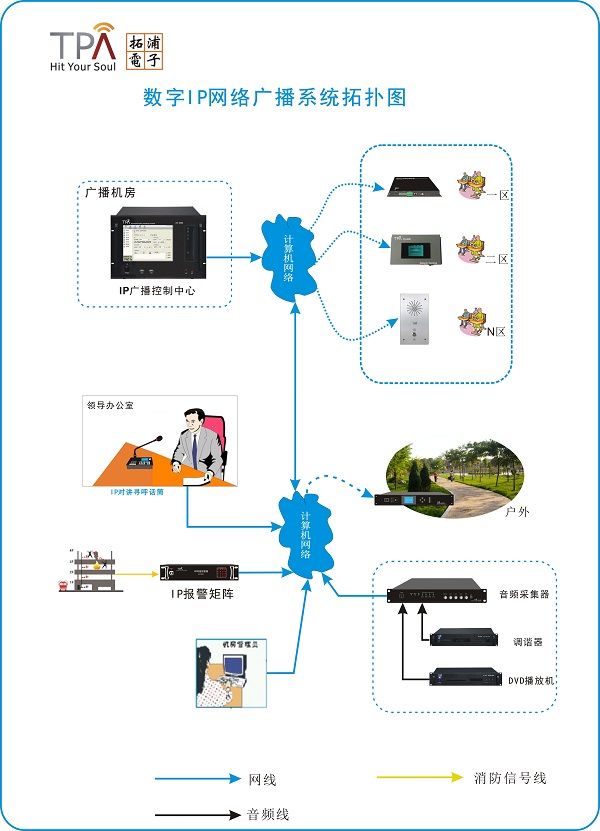TPA数字IP网络广播系统