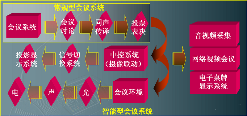 TPA会议系统