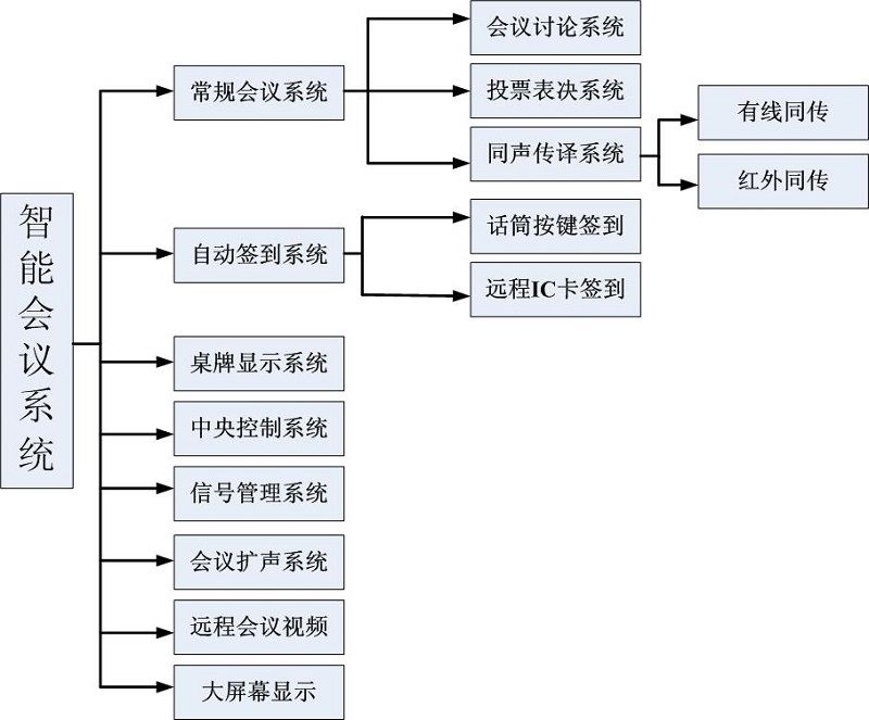 TPA视频会议系统